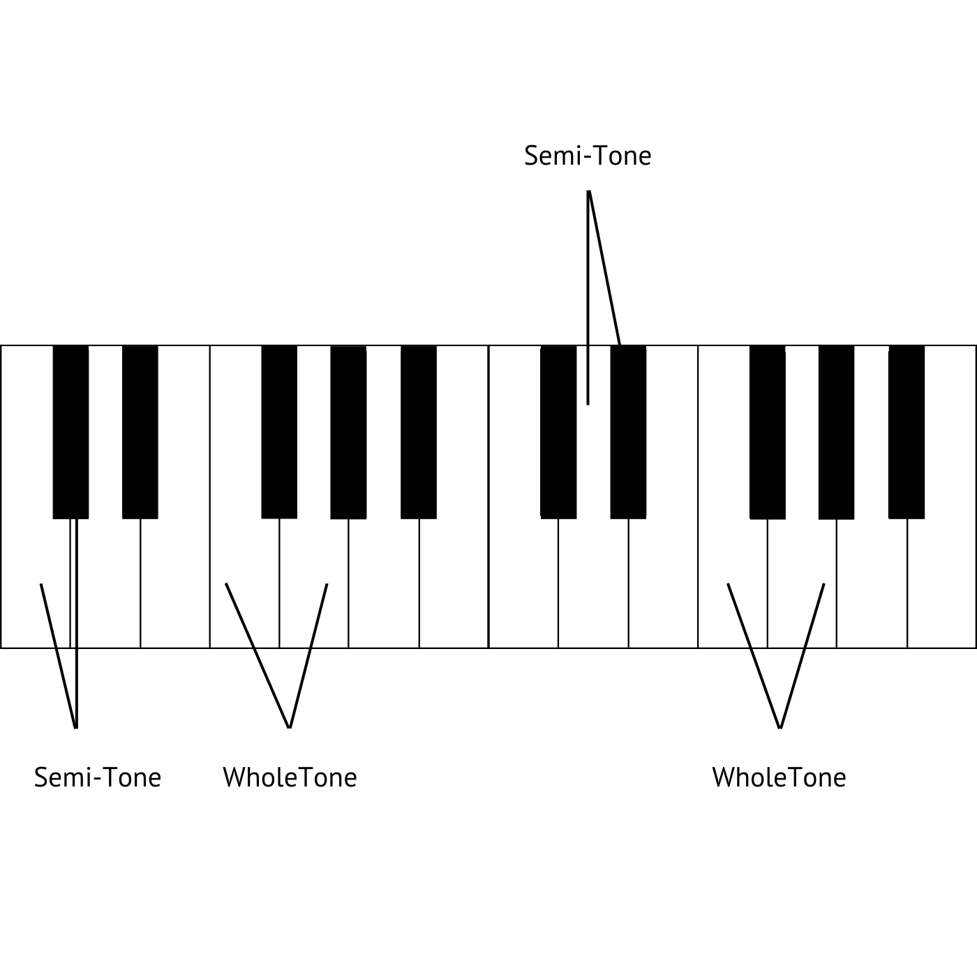 exploring tones and se,o-tones